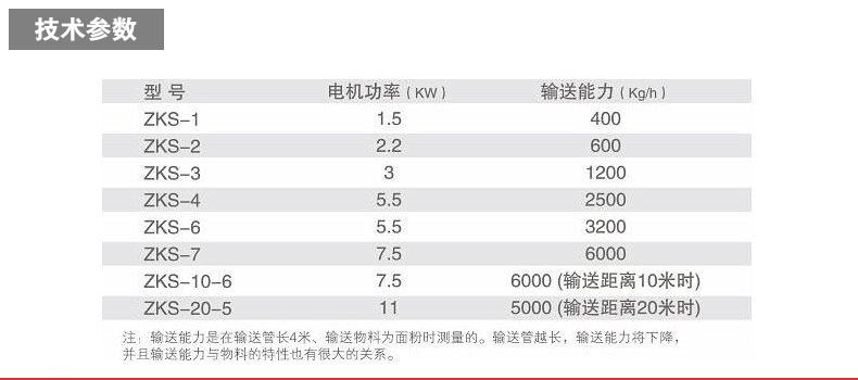 真空上料機技術參數