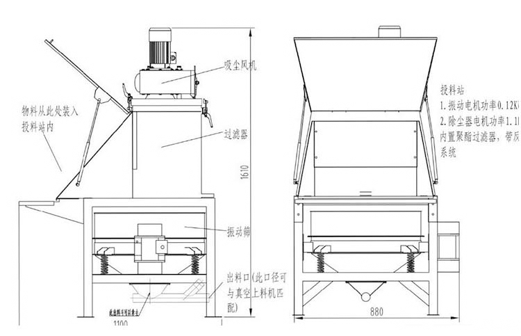 無(wú)塵投料站示意圖